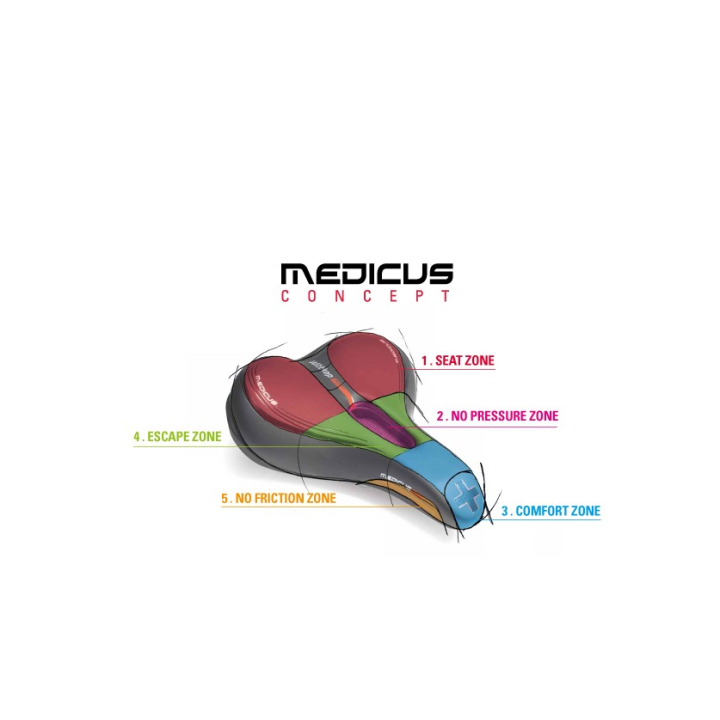 Wittkop MEDICUS TWIN 7.0 balnelis